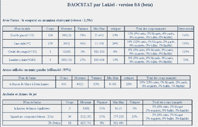 EXEMPLE FONCTIONALITES COMPLET