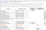 Liste Salvage de Draeli